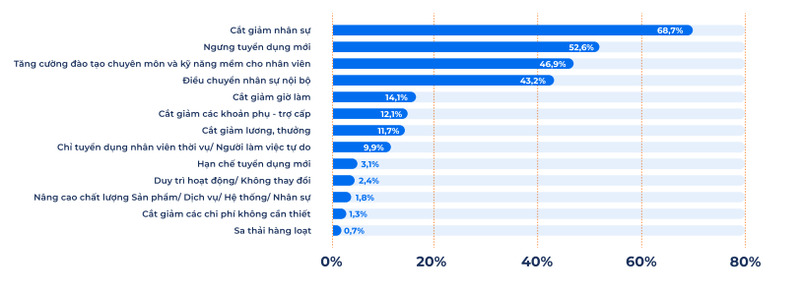 tài xỉu online